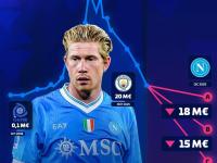 一竞技电子-关于德布劳内回归赛场，大胜首场状态亮眼，切尔西观众沸腾！的信息