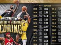 一竞技电子-包含詹姆斯连续二十场比赛得分超过关键助攻，皇家马德里挑战极限！的词条